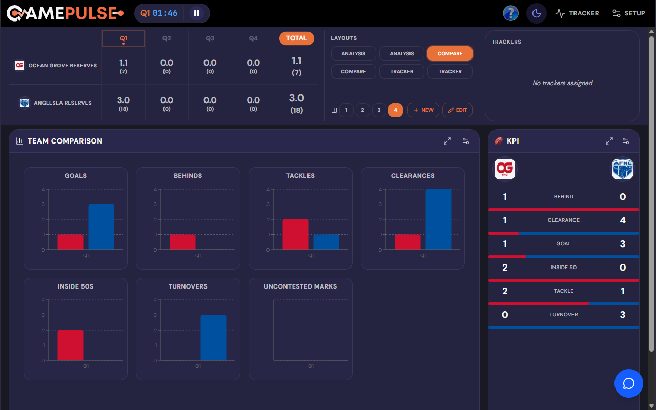 Game dashboard with leaderboards and performance charts
